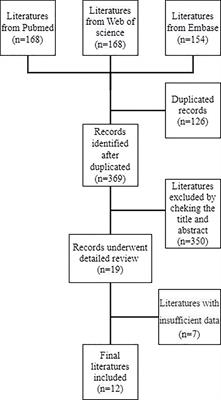 Neutrophil-to-Lymphocyte Ratio as a Prognostic Biomarker for Patients With Metastatic Renal Cell Carcinoma Treated With Immune Checkpoint Inhibitors: A Systematic Review and Meta-Analysis